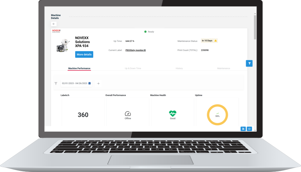 Monitor.ID - PID 3SIXTY