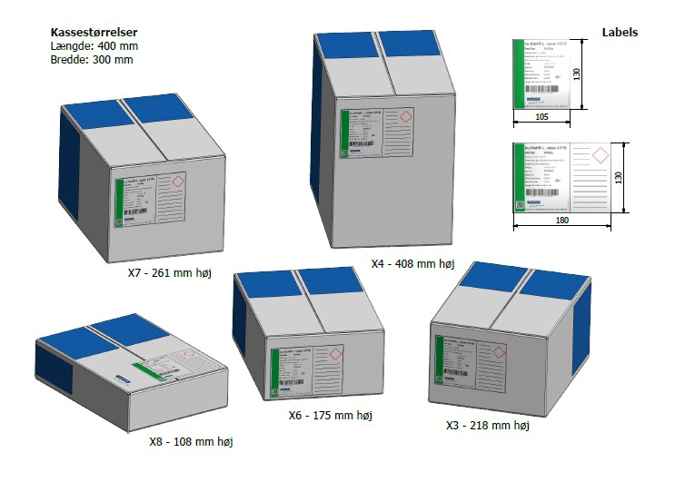 Fleksibel påsætning af etiket / labels på kasser i forskellig størrelse med robot